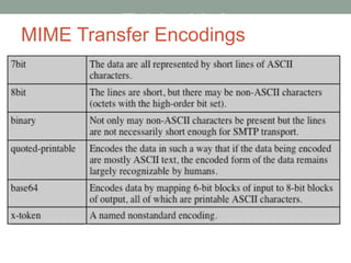 Table 19.3
MIME Transfer Encodings
 