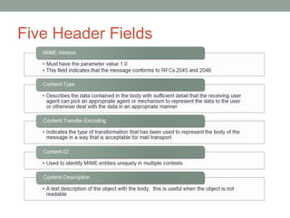 Five Header Fields
 