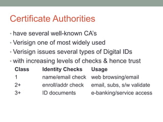 Certificate Authorities
• have several well-known CA’s
• Verisign one of most widely used
• Verisign issues several types of Digital IDs
• with increasing levels of checks & hence trust
Class Identity Checks Usage
1 name/email check web browsing/email
2+ enroll/addr check email, subs, s/w validate
3+ ID documents e-banking/service access
 