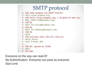 Everyone on the way can read it!!
No Authentication. Everyone can pose as everyone
Size Limit
 
