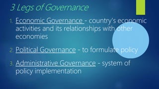 3 Legs of Governance
1. Economic Governance - country's economic
activities and its relationships with other
economies
2. Political Governance - to formulate policy
3. Administrative Governance - system of
policy implementation
 