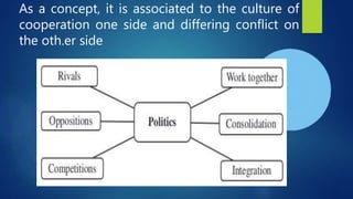As a concept, it is associated to the culture of
cooperation one side and differing conflict on
the oth.er side
 