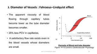 Pcv Flow Rates Physical Properties of Blood Flow | PPTX