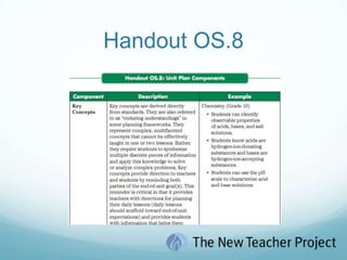 Effective Unit PlanningFor this activity, you will work individually to review one component of effective unit planning and create a poster about your assigned component to share with the group.  Handout OS.8