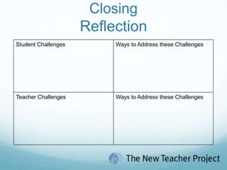 Section 3Analyzing Curriculum ResourcesRemain with the group and refer to the sample curriculum analysis on Handout 1.7a.  For this activity, you will need to reference a copy of your curriculum (homework).Before we proceed, what key messages are addressed?20 min.INSTRUCTION