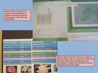 Pupils in Class 4 referred to a
website on world weather to
compare the annual rainfall in
Dublin and in London. (Europe
Week 2009)




                                  Pupils in Class 5 used the internet to research
                                  plants suitable to go in our new pond. They then
                                  used this information to produce an Excel
                                  spreadsheet to display this information clearly.
                                  (Designing a Pond topic 2010)
 