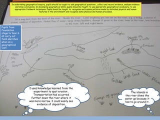 In undertaking geographical enquiry, pupils should be taught to ask geographical questions , collect and record evidence, analyse evidence
            and draw conclusions. In developing geographical skills, pupils should be taught: to use appropriate geographical vocabulary, to use
           appropriate fieldwork techniques. Pupils should be taught to: recognise and explain patterns made by individual physical and human
                                     features in the environment and recognise some physical and human processes.




Pupils from
Foundation
stage to Year 6
all carry out
field sketches
when on a
geographical
visit.




                          I used knowledge learned from the
                              experiment to spot erosion .                                                                         in tThe islands in
                             Transportation had occurred                                                                          the river slows the
                            further down the river where it                                                                       water up because it
                          was more narrow. I could easily see                                                                     has to go around it.
                                evidence of deposition.
 