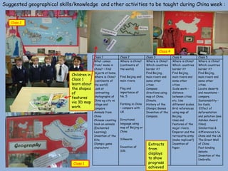 Suggested geographical skills/knowledge and other activities to be taught during China week :


   Class 2




                                                                                          Class 4
                                          Class 1            Class 2             Class 3            Class 4             Class 5
                                          What comes         Where is China?     Where is China?    Where is China?     Where is China?
                                          from/ made in      (continents of      Which countries    Which countries     Which countries
                                          China? – find      the world)          border it?         border it?          border it?
                                          objects at home.                       Find Beijing,      Find Beijing,       Find Beijing,
                            Children in   Where is China?    Find Beijing and    main rivers and    main rivers and     main rivers and
                            Class 1       (continents of     main rivers.        some other         some other          some other
                            learn about   the world)                             cities.            cities.             cities.
                            the shapes    Look at            Flag and            Compass            Scale work –        Locate deserts
                            of            contrasting        importance of       directions using   distance            and mountains –
                                          photographs of     No. 5               map of China.      between cities      compare.
                            features
                                          China eg city vs                       Climate.           etc. Use            Sustainability –
                            via 3D map                       Farming in China
                                          village and                            History of the     different scales.   bio fuels.
                            work.         compare            – compare with      Olympic Games      Grid references      Effect of
                                          Animals from       UK                  Invention of the   using map of        deforestation
                                          China                                  Compass.           Beijing.            and pollution (see
                                          Chinese counting   Directional                            Uses and            Ashden Award
                                          book on animals    language using                         features of the     films)
                                          (Enchanted         map of Beijing or                      major rivers.       Similarities &
                                          Learning)          China                                  Emperor and the     differences b/w
                                          Invention of the                                          terracotta army     China and the UK
                                          Kite.              Silkworm                               (make replicas?)    The Great Wall
                                          Olympic game                            Extracts          Invention of        of China
                                          characters         Invention of                           Paper.              Foot binding
                                                             Silk.
                                                                                  from
                                                                                                                        debate.
                                                                                  displays
                                                                                                                        Invention of the
                                                                                  to show                               Umbrella.
                             Class 1                                              progress
                                                                                  achieved
 