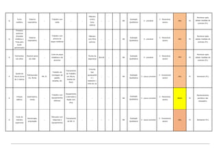 Q
Fumo
metálico
Sistema
respiratório
..
Trabalho com
solda
.. ..
Máscara
contra
fumo
mélicos
.. .. .. NA
Avaliação
Qualitativa
4 - provável
2 - Reversível,
severo
Alto P1
Monitorar após
adotar medidas de
controle (P1)
Q
Produtos
químicos
(Esmalte
sintético e
Tinta para
fundo
galvanizado)
Sistema
respiratório
..
Trabalho com
pintura de
peças metálicas
.. ..
Máscara
com filtro
químico
.. .. .. NA
Avaliação
Qualitativa
4 - provável
2 - Reversível,
severo
Alto P1
Monitorar após
adotar medidas de
controle (P1)
A
Ferimentos
nos olhos
Possível perca
da visão
..
Corte de peças
metálicas e de
alumínio
.. ..
Óculos de
segurança
28.018 .. .. NA
Avaliação
Qualitativa
4 - provável
2 - Reversível,
severo
Alto P1
Monitorar após
adotar medidas de
controle (P1)
A
Queda de
altura acima
de 2 metros
Politraumatis
mo, Morte
NR 35
Trabalho de
montagem de
galpão,
escadas, etc
Treinamento
de Trabalho
em Altura,
Analise de
Risco
..
Cinturão
tipo
paraquedist
a +
talabarte +
linha de via
.. .. .. NA
Avaliação
Qualitativa
3 - pouco provável
3 - Irreversível,
severo
Alto P1 Semestral (P1)
A
Choque
elétrico
Queimadura,
morte
..
Trabalho com
equipamentos
elétricos
Equipamento
s aterrados e
fiação com
plug
.. .. .. .. .. NA
Avaliação
Qualitativa
3 - pouco provável
2 - Reversível,
severo
Médio P1
Monitoramento
periódico não
necessário.
A
Corte de
membro
superiores
Hemorragia,
amputação
..
Manuseio com
máquinas e
equipamentos
Treinamento
de NR 12
.. -- -- -- -- NA
Avaliação
Qualitativa
3 - pouco provável
3 - Irreversível,
severo
Alto P1 Semestral (P1)
 