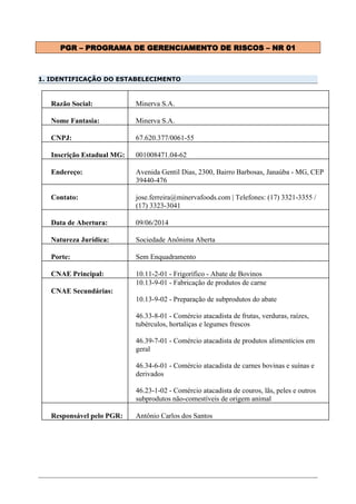 PGR – PROGRAMA DE GERENCIAMENTO DE RISCOS – NR 01
1. IDENTIFICAÇÃO DO ESTABELECIMENTO
Razão Social: Minerva S.A.
Nome Fantasia: Minerva S.A.
CNPJ: 67.620.377/0061-55
Inscrição Estadual MG: 001008471.04-62
Endereço: Avenida Gentil Dias, 2300, Bairro Barbosas, Janaúba - MG, CEP
39440-476
Contato: jose.ferreira@minervafoods.com | Telefones: (17) 3321-3355 /
(17) 3323-3041
Data de Abertura: 09/06/2014
Natureza Jurídica: Sociedade Anônima Aberta
Porte: Sem Enquadramento
CNAE Principal: 10.11-2-01 - Frigorífico - Abate de Bovinos
CNAE Secundárias:
10.13-9-01 - Fabricação de produtos de carne
10.13-9-02 - Preparação de subprodutos do abate
46.33-8-01 - Comércio atacadista de frutas, verduras, raízes,
tubérculos, hortaliças e legumes frescos
46.39-7-01 - Comércio atacadista de produtos alimentícios em
geral
46.34-6-01 - Comércio atacadista de carnes bovinas e suínas e
derivados
46.23-1-02 - Comércio atacadista de couros, lãs, peles e outros
subprodutos não-comestíveis de origem animal
Responsável pelo PGR: Antônio Carlos dos Santos
 