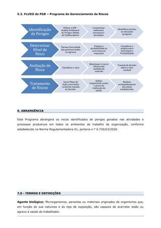5.2. FLUXO do PGR – Programa de Gerenciamento de Riscos
6. ABRANGÊNCIA
Este Programa abrangerá os riscos identificados de perigos gerados nas atividades e
processos produtivos em todos os ambientes de trabalho da organização, conforme
estabelecido na Norma Regulamentadora 01, portaria n.° 6.730/03/2020.
7.0 - TERMOS E DEFINIÇÕES
Agente biológico: Microrganismos, parasitas ou materiais originados de organismos que,
em função de sua natureza e do tipo de exposição, são capazes de acarretar lesão ou
agravo à saúde do trabalhador.
 