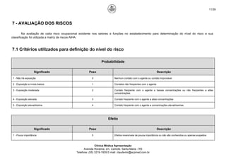 11/39
7 - AVALIAÇÃO DOS RISCOS
Na avaliação de cada risco ocupacional existente nos setores e funções no estabelecimento para determinação do nível do risco e sua
classificação foi utilizada a matriz de riscos AIHA.
7.1 Critérios utilizados para definição do nível do risco
Probabilidade
Significado Peso Descrição
1 - Não há exposição 0 Nenhum contato com o agente ou contato improvável
2 - Exposição a níveis baixos 1 Contatos não freqüentes com o agente
3 - Exposição moderada 2 Contato freqüente com o agente a baixas concentrações ou não freqüentes a altas
concentrações
4 - Exposição elevada 3 Contato freqüente com o agente a altas concentrações
5 - Exposição elevadíssima 4 Contato freqüente com o agente a concentrações elevadíssimas
Efeito
Significado Peso Descrição
1 - Pouca importância 0 Efeitos reversíveis de pouca importância ou não são conhecidos ou apenas suspeitos
Clínica Médica Apresentação
Avenida Roraima, s/n, Camobi, Santa Maria - RS
Telefone: (55) 3219-1939 E-mail: claudemir@acpmed.com.br
 