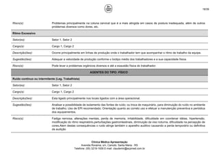 18/39
Risco(s): Problemas principalmente na coluna cervical que é a mais atingida em casos de postura inadequada, além de outros
problemas diversos como dores, etc.
Ritmo Excessivo
Setor(es): Setor 1, Setor 2
Cargo(s): Cargo 1, Cargo 2
Descrição(ões): Ocorre principalmente em linhas de produção onde o trabalhador tem que acompanhar o ritmo de trabalho da equipe.
Sugestão(ões): Adequar a velocidade de produção conforme o biotipo médio dos trabalhadores e a sua capacidade física.
Risco(s): Pode levar a problemas orgânicos diversos e até a exaustão física do trabalhador.
AGENTES DO TIPO: FÍSICO
Ruído contínuo ou intermitente (Leg. Trabalhista)
Setor(es): Setor 1, Setor 2
Cargo(s): Cargo 1, Cargo 2
Descrição(ões): Esta ligado principalmente nos locais ligados com a área operacional.
Sugestão(ões): Analisar a possibilidade de isolamento das fontes de ruído; ou troca de maquinário, para diminuição do ruído no ambiente
de trabalho; Uso de EPI recomendado; Orientação quanto ao correto uso e efetuar a manutenção preventiva e periódica
dos equipamentos.
Risco(s): Fadiga nervosa, alterações mentais, perda de memoria, irritabilidade, dificuldade em coordenar idéias, hipertensão,
modificação do ritmo respiratório,perturbações gastrointestinais, diminuição da viso noturna, dificuldade na percepção de
cores.Alem destas consequências o ruido atinge também o aparelho auditivo causando a perda temporário ou definitiva
da audição
Clínica Médica Apresentação
Avenida Roraima, s/n, Camobi, Santa Maria - RS
Telefone: (55) 3219-1939 E-mail: claudemir@acpmed.com.br
 
