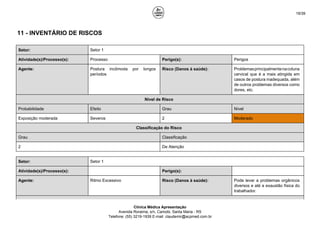 19/39
11 - INVENTÁRIO DE RISCOS
Setor: Setor 1
Atividade(s)/Processo(s): Processo Perigo(s): Perigos
Agente: Postura incômoda por longos
períodos
Risco (Danos à saúde): Problemasprincipalmentenacoluna
cervical que é a mais atingida em
casos de postura inadequada, além
de outros problemas diversos como
dores, etc.
Nível de Risco
Probabilidade Efeito Grau Nível
Exposição moderada Severos 2 Moderado
Classificação do Risco
Grau Classificação
2 De Atenção
Setor: Setor 1
Atividade(s)/Processo(s): Perigo(s):
Agente: Ritmo Excessivo Risco (Danos à saúde): Pode levar a problemas orgânicos
diversos e até a exaustão física do
trabalhador.
Clínica Médica Apresentação
Avenida Roraima, s/n, Camobi, Santa Maria - RS
Telefone: (55) 3219-1939 E-mail: claudemir@acpmed.com.br
 