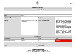 24/39
Classificação do Risco
Grau Classificação
4 Não tolerável
Setor: Setor 1
Atividade(s)/Processo(s): Perigo(s):
Agente: Ruído contínuo ou intermitente (Leg.
Trabalhista)
Risco (Danos à saúde): Fadiganervosa,alteraçõesmentais,
perda de memoria, irritabilidade,
dificuldade em coordenar idéias,
hipertensão, modificação do ritmo
respiratório,perturbações
gastrointestinais, diminuição da viso
noturna, dificuldade na percepção
de cores.Alem destas
consequências o ruido atinge
também o aparelho auditivo
causando a perda temporário ou
definitiva da audição
Nível de Risco
Probabilidade Efeito Grau Nível
Exposição elevadíssima Ameaça 4 Muito Alto
Classificação do Risco
Grau Classificação
Clínica Médica Apresentação
Avenida Roraima, s/n, Camobi, Santa Maria - RS
Telefone: (55) 3219-1939 E-mail: claudemir@acpmed.com.br
 