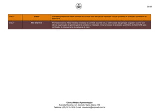 35/39
Grau 3 Crítica Prioridade preferencial.Adotar medidas de controle para redução da exposição e iniciar processo de avaliação quantitativa do
Setor/GHE.
Grau 4 Não tolerável Prioridade máxima.Adotar medidas imediatas de controle. Quando não, a continuidade da operação só poderá ocorrer com
ciência e aprovação do gerente geral da unidade ou instalação. Iniciar processo de avaliação quantitativa do Setor/GHE para
verificação do rebaixamento da categoria de risco.
Clínica Médica Apresentação
Avenida Roraima, s/n, Camobi, Santa Maria - RS
Telefone: (55) 3219-1939 E-mail: claudemir@acpmed.com.br
 