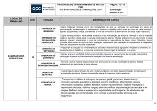 PROGRAMA DE GERENCIAMENTO DE RISCOS
PGR
OCC PARTICIPAÇÕES E CONSTRUÇÕES LTDA
Página: 32/119
Elaboração
Setembro de 2023
32
LOCAL DE
TRABALHO
GHE FUNÇÃO DESCRIÇÃO DE CARGO
MÁQUINAS/ ÁREA
OPERACIONAL
05
OPERADOR DE
MÁQUINAS
Opera máquinas diversas como rolo compactador de solo ou camadas de construção em obras de
pavimentação, terraplenagem e cisalhamento. Realizar o checklist diário antes do início de cada operação;
opera o equipamento; checar, diariamente, o nível de combustível e reservatórios de óleos: motor, hidráulico.
OPERADOR DE
ESCAVADEIRA
HIDRÁULICA
Opera retroescavadeira, escavadeira hidráulica e faz manutenção da máquina. Remove o solo e material
orgânico bota-fora, drena solos e executa construção de aterros. Realiza acabamento em pavimentos e crava
estacas, checam, diariamente, o nível de combustível e reservatórios de óleos: motor, hidráulico, fazem
checklist diário antes do início de cada operação; responsável pela operação do equipamento e integridade
física do equipamento durante a operação.
CAMINHÃO DE
BETONEIRA
Programam a produção e o fornecimento de concreto e misturam seus agregados. Preparam o ambiente, os
equipamentos de trabalho e os insumos do concreto. Descarregam e bombeiam o concreto.
OPERADOR DE
GUINDASTE
Opera e avalia as condições de funcionamento das máquinas e equipamentos de elevação, realizando a
verificação do painel de instrumentos de medição e da fonte de alimentação.
OPERADOR DE
RETROESCAVADEIRA
Remove o solo e material orgânico bota-fora, drena solos e executa construção de aterros. Realiza
acabamento em pavimentos e crava estacas.
OPERADOR
DEPATROL
Opera máquina para remoção de solo e material orgânico, em obras de pavimentação, terraplenagem
econstrução de aterros. Realiza manutenção básica de máquinas motoniveladoras.
OPERADOR DE
MUNCK
Transportam, coletam e entregam cargas em geral; guincham, destombam e
removem veículos avariados e prestam socorro mecânico. Movimentam cargas
volumosas e pesadas, podem, também, operar equipamentos, realizar inspeções e
reparos em veículos, vistoriar cargas, além de verificar documentação deveículos e de
cargas. Definem rotas e asseguram a regularidade do transporte. As atividades são
desenvolvidas em conformidade com normas e procedimentos técnicos e de
segurança.
 