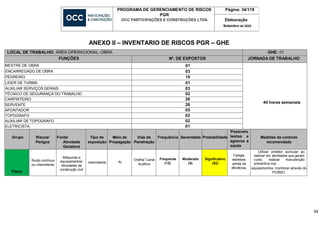 PROGRAMA DE GERENCIAMENTO DE RISCOS
PGR
OCC PARTICIPAÇÕES E CONSTRUÇÕES LTDA
Página: 34/119
Elaboração
Setembro de 2023
34
ANEXO II – INVENTARIO DE RISCOS PGR – GHE
LOCAL DE TRABALHO: ÁREA OPERACIONAL- OBRA GHE: 01
FUNÇÕES Nº. DE EXPOSTOS JORNADA DE TRABALHO
MESTRE DE OBRA 01
44 horas semanais
ENCARREGADO DE OBRA 03
PEDREIRO 16
LIDER DE TURMA 01
AUXILIAR SERVIÇOS GERAIS 03
TÉCNICO DE SEGURANÇA DO TRABALHO 02
CARPINTEIRO 26
SERVENTE 28
APONTADOR 05
TOPOGRAFO 02
AUXILIAR DE TOPOGRAFO 02
ELETRICISTA 01
Grupo Riscos/
Perigos
Fonte/
Atividade
Geradora
Tipo de
exposição
Meio de
Propagação
Vias de
Penetração
Frequência Severidade Probabilidade
Possíveis
lesões e
agravos a
saúde
Medidas de controle
recomendada
Físico
Ruido contínuo
ou intermitente
Máquinas e
equipamentos/
Atividades de
construção civil
Intermitente Ar
Orelha/ Canal
Auditivo
Frequente
(13)
Moderado
(4)
Significativo
(52)
Fadiga;
estresse;
perda da
eficiência.
Utilizar protetor auricular ao
realizar em atividades que geram
ruído; realizar manutenção
preventiva nos
equipamentos; monitorar através do
PCMSO.
 