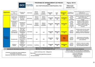 PROGRAMA DE GERENCIAMENTO DE RISCOS
PGR
OCC PARTICIPAÇÕES E CONSTRUÇÕES LTDA
Página: 35/119
Elaboração
Setembro de 2023
35
- Extintores de incêndio em locais estratégicos;
- Sinalização de segurança;
- Isolamento das áreas com riscos de acidentes.
- Ordem de Serviço (OS); - Diálogos de
Segurança;
- Treinamentos específicos de acordo
com as atividades.
- Botina de segurança; (de PVC/BOTA COMPOSITE
- Luva de proteção; (LATEX/EMBORRACHADA/RASPA)
- Óculos de segurança;
- Capacete de proteção;
- Respirador PFF1
- Protetor auricular.
 