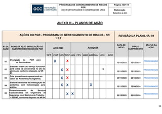 PROGRAMA DE GERENCIAMENTO DE RISCOS
PGR
OCC PARTICIPAÇÕES E CONSTRUÇÕES LTDA
Página: 58/119
Elaboração
Setembro de 2023
58
S
ANEXO III – PLANOS DE AÇÃO
AÇÕES DO PGR - PROGRAMA DE GERENCIAMENTO DE RISCOS - NR
1.5.7
REVISÃO DA PLANILHA: 01
N° DA
AÇÃO
NOME DA AÇÃO EM RELAÇÃO AO
INVENTÁRIO DE RISCOS DO PGR ANO 2023 ANO2024
DATA DE
INÍCIO PRAZO
CUMPRIMENTO
STATUS DA
AÇÃO
SET OUT NOV DEZ JAN FEV MAR ABR MAI JUN AGO
01
Divulgação do PGR para
os funcionários. X X 12/11/2023 12/12/2023
PROGRAMADO
02
Elaborar ordem de serviço funcional
para todos os funcionários no ato da
admissão, conforme disposto na NR
01.
X X 12/11/2023 12/12/2023
PROGRAMADO
03
Criar procedimento operacional em
casos de Acidentes (Fluxograma). X X 25/11/2023 25/12/2023 PROGRAMADO
04
Elaborar relatórios de investigação de
acidentes, com metodologias para
análise.
X X X 12/11/2023 12/04/2024 PROGRAMADO
05
Dimensionamento do Serviços
Especializados em Engenharia de
Segurança e em Medicina do Trabalho
– SESMT, conforme disposto na NR 04
X X 02/12/2023 02/01/2024
PROGRAMADO
 