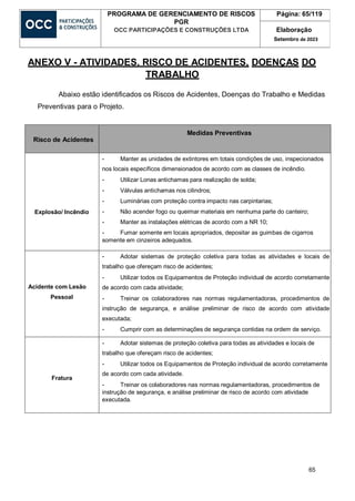 65
PROGRAMA DE GERENCIAMENTO DE RISCOS
PGR
OCC PARTICIPAÇÕES E CONSTRUÇÕES LTDA
Página: 65/119
Elaboração
Setembro de 2023
ANEXO V - ATIVIDADES, RISCO DE ACIDENTES, DOENÇAS DO
TRABALHO
Abaixo estão identificados os Riscos de Acidentes, Doenças do Trabalho e Medidas
Preventivas para o Projeto.
Risco de Acidentes
Medidas Preventivas
Explosão/ Incêndio
- Manter as unidades de extintores em totais condições de uso, inspecionados
nos locais específicos dimensionados de acordo com as classes de incêndio.
- Utilizar Lonas antichamas para realização de solda;
- Válvulas antichamas nos cilindros;
- Luminárias com proteção contra impacto nas carpintarias;
- Não acender fogo ou queimar materiais em nenhuma parte do canteiro;
- Manter as instalações elétricas de acordo com a NR 10;
- Fumar somente em locais apropriados, depositar as guimbas de cigarros
somente em cinzeiros adequados.
Acidente com Lesão
Pessoal
- Adotar sistemas de proteção coletiva para todas as atividades e locais de
trabalho que ofereçam risco de acidentes;
- Utilizar todos os Equipamentos de Proteção individual de acordo corretamente
de acordo com cada atividade;
- Treinar os colaboradores nas normas regulamentadoras, procedimentos de
instrução de segurança, e análise preliminar de risco de acordo com atividade
executada;
- Cumprir com as determinações de segurança contidas na ordem de serviço.
Fratura
- Adotar sistemas de proteção coletiva para todas as atividades e locais de
trabalho que ofereçam risco de acidentes;
- Utilizar todos os Equipamentos de Proteção individual de acordo corretamente
de acordo com cada atividade.
- Treinar os colaboradores nas normas regulamentadoras, procedimentos de
instrução de segurança, e análise preliminar de risco de acordo com atividade
executada.
 