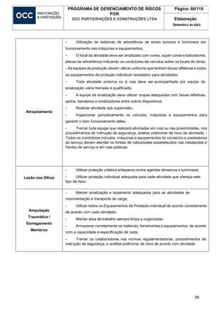 68
PROGRAMA DE GERENCIAMENTO DE RISCOS
PGR
OCC PARTICIPAÇÕES E CONSTRUÇÕES LTDA
Página: 68/119
Elaboração
Setembro de 2023
Atropelamento
- Utilização de sistemas de advertência de sinais sonoros e luminosos em
funcionamento nas máquinas e equipamentos;
- O local da atividade deve ser sinalizado com cones, super cones e balizadores,
placas de advertência indicando os condutores de veículos sobre os locais de obras;
- As equipes de produção devem utilizar uniforme que tenham faixas refletivas e todos
os equipamentos de proteção individual necessário para atividades;
- Toda atividade próxima ou é vias deve ser acompanhada por equipe de
sinalização viária treinada e qualificada;
- A equipe de sinalização deve utilizar roupas adequadas com faixas refletivas,
apitos, bandeiras e sinalizadores entre outros dispositivos.
- Realizar atividade sob supervisão;
- Inspecionar periodicamente os veículos, máquinas e equipamentos para
garantir o bom funcionamento deles.
- Treinar toda equipe que realizará atividades em vias ou nas proximidades, nos
procedimentos de instrução de segurança, análise preliminar de risco da atividade; -
Todos os condutores veículos, máquinas e equipamentos do consórcio e prestadores
de serviço devem atender os limites de velocidades estabelecidos nas instalações e
frentes de serviço e em vias públicas.
Lesão nos Olhos
- Utilizar proteção coletiva anteparos contra agentes abrasivos e luminosos;
- Utilizar proteção individual adequada para cada atividade que ofereça este
tipo de risco;
Amputação
Traumática /
Esmagamento
Membros
- Manter sinalização e isolamento adequados para as atividades de
movimentação e transporte de carga;
- Utilizar todos os Equipamentos de Proteção individual de acordo corretamente
de acordo com cada atividade.
- Manter área de trabalho sempre limpa e organizada;
- Armazenar corretamente os materiais, ferramentas e equipamentos, de acordo
com a capacidade e especificação de cada;
- Treinar os colaboradores nas normas regulamentadoras, procedimentos de
instrução de segurança, e análise preliminar de risco de acordo com atividade
 
