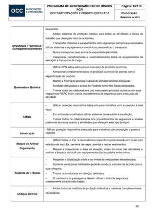 69
PROGRAMA DE GERENCIAMENTO DE RISCOS
PGR
OCC PARTICIPAÇÕES E CONSTRUÇÕES LTDA
Página: 69/119
Elaboração
Setembro de 2023
Amputação Traumática /
EsmagamentoMembros
executada;
- Adotar sistemas de proteção coletiva para todas as atividades e locais de
trabalho que ofereçam risco de acidentes;
- Transportar materiais e equipamentos com segurança, sempre que necessário
utilizar sistemas e equipamentos mecânicos para realizar o transporte;
- Nunca transportar peso acima da capacidade permitida;
- Inspecionar periodicamente e sistematicamente todos os equipamentos de
elevação e transporte de carga.
Queimadura Química
- Utilizar EPIs adequados para o manuseio de produtos químicos.
- Armazenar corretamente todos os produtos químicos de acordo com a
especificação do produto;
- Manter a FISPQ do produto no local do armazenamento adequado;
- Sinalizar com placas e avisos de Proibido fumar nos locais adequados.
- Treinar todos os colaboradores que manuseiam produtos químicos em suas
respectivas FISPQ e em outros procedimentos de segurança para execução da
atividade.
Asfixia
- Utilizar proteção respiratória adequada para trabalhos com exposição a este
risco;
- Em ambientes confinados utilizar sistemas de exaustão e insuflação;
- Treinar todos os colaboradores nos procedimentos de segurança e análise
preliminar de riscos quanto a atividades que ofereçam este tipo de risco.
Intoxicação
- Utilizar proteção respiratória adequada para trabalhos com exposição a gases e
vapores.
Ataque de Animal
Peçonhento
- Utilizar todos os Epi ´s necessários e específicos para atuação em locais com
este tipo de risco Ex: perneira de raspa, avental e outras vestimentas;
- Mapear e Inspecionar a área de atuação, antes do início das atividades e
realizar a limpeza do local com equipamentos tipo roçadeira entre outros.
Acidente de Trânsito
- Respeitar a Sinalização viária e os limites de velocidades estabelecidos;
- Somente condutores habilitados poderão conduzir veículos de acordo com a
sua categoria;
- Treinar os condutores em direção defensiva;
- O condutor e os passageiros devem utilizar o cinto de segurança
corretamente durante todo trajeto.
Choque Elétrico
- Adotar todas as medidas de proteção individual e coletivas complementares
necessárias;
 