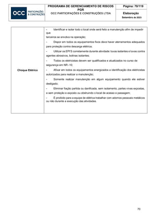 70
PROGRAMA DE GERENCIAMENTO DE RISCOS
PGR
OCC PARTICIPAÇÕES E CONSTRUÇÕES LTDA
Página: 70/119
Elaboração
Setembro de 2023
Choque Elétrico
- Identificar e isolar todo o local onde será feito a manutenção afim de impedir
que
terceiros se envolva na operação;
- Dispor em todos os equipamentos fixos deve haver aterramentos adequados
para proteção contra descarga elétrica;
- Utilizar os EPI’S corretamente durante atividade: luvas isolantes e luvas contra
agentes abrasivos, botinas isolantes;
- Todos os eletricistas devem ser qualificados e atualizados no curso de
segurança em NR -10;
- Afixar em todos os equipamentos energizados a identificação dos eletricistas
autorizados para realizar a manutenção;
- Somente realizar manutenção em algum equipamento quando ele estiver
desligado;
- Eliminar fiação partida ou danificada, sem isolamento, partes vivas expostas,
e sem proteção e exposto ou obstruindo o local de acesso e passagem;
- É proibido para a equipe de elétrica trabalhar com adornos pessoais metálicos
ou não durante a execução das atividades.
 