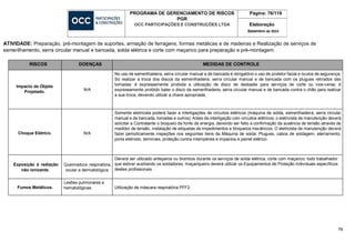 76
PROGRAMA DE GERENCIAMENTO DE RISCOS
PGR
OCC PARTICIPAÇÕES E CONSTRUÇÕES LTDA
Página: 76/119
Elaboração
Setembro de 2023
ATIVIDADE: Preparação, pré-montagem de suportes, armação de ferragens, formas metálicas e de madeiras e Realização de serviços de
esmerilhamento, serra circular manual e bancada, solda elétrica e corte com maçarico para preparação e pré-montagem.
RISCOS DOENÇAS MEDIDAS DE CONTROLE
Impacto de Objeto
Projetado.
N/A
No uso de esmerilhadeira, serra circular manual e de bancada é obrigatório o uso de protetor facial e óculos de segurança;
Só realizar a troca dos discos da esmerilhadeira, serra circular manual e de bancada com os plugues retirados das
tomadas; é expressamente proibida a utilização de disco de desbaste para serviços de corte ou vice-versa; é
expressamente proibido bater o disco da esmerilhadeira, serra circular manual e de bancada contra o chão para realizar
a sua troca, devendo utilizar a chave apropriada;
Choque Elétrico. N/A
Somente eletricista poderá fazer a interligações de circuitos elétricos (máquina de solda, esmerilhadeira, serra circular
manual e de bancada, tomadas e outros); Antes da interligação com circuitos elétricos, o eletricista de manutenção deverá
solicitar a Contratante o bloqueio da fonte de energia, devendo ser feito a confirmação da ausência de tensão através de
medidor de tensão, instalação de etiquetas de impedimentos e bloqueios mecânicos. O eletricista de manutenção deverá
fazer periodicamente inspeções nos seguintes itens da Máquina de solda: Plugues, cabos de soldagem, aterramento,
porta eletrodo, terminais, proteção contra intempéries e impactos e painel elétrico.
Exposição à radiação
não ionizante.
Queimadura respiratória,
ocular e dermatológica.
Deverá ser utilizado anteparos ou biombos durante os serviços de solda elétrica, corte com maçarico; todo trabalhador
que estiver auxiliando os soldadores, maçariqueiro deverá utilizar os Equipamentos de Proteção Individuais específicos
destes profissionais.
Fumos Metálicos.
Lesões pulmonares e
hematológicas. Utilização de máscara respiratória PFF2.
 