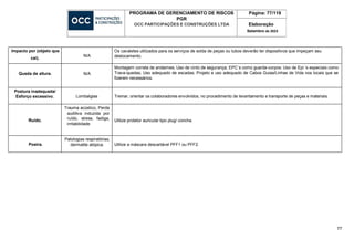 77
PROGRAMA DE GERENCIAMENTO DE RISCOS
PGR
OCC PARTICIPAÇÕES E CONSTRUÇÕES LTDA
Página: 77/119
Elaboração
Setembro de 2023
Impacto por (objeto que
cai).
N/A
Os cavaletes utilizados para os serviços de solda de peças ou tubos deverão ter dispositivos que impeçam seu
deslocamento.
Queda de altura. N/A
Montagem correta de andaimes; Uso de cinto de segurança; EPC´s como guarda-corpos; Uso de Epi ‘s especiais como
Trava-quedas; Uso adequado de escadas; Projeto e uso adequado de Cabos Guias/Linhas de Vida nos locais que se
fizerem necessários.
Postura inadequada/
Esforço excessivo. Lombalgias Treinar, orientar os colaboradores envolvidos, no procedimento de levantamento e transporte de peças e materiais.
Ruído.
Trauma acústico, Perda
auditiva induzida por
ruído, stress, fadiga,
irritabilidade
Utilize protetor auricular tipo plug/ concha.
Poeira.
Patologias respiratórias,
dermatite atópica. Utilize a máscara descartável PFF1 ou PFF2.
 