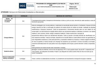 78
PROGRAMA DE GERENCIAMENTO DE RISCOS
PGR
OCC PARTICIPAÇÕES E CONSTRUÇÕES LTDA
Página: 78/119
Elaboração
Setembro de 2023
ATIVIDADE: Serviços com Eletricidade (Instalações ou Manutenção).
RISCOS DOENÇAS MEDIDAS DE CONTROLE
Queda de
ferramental
ou peças. N/A
É expressamente proibido o transporte de ferramentas no bolso ou junto ao corpo, devendo ser usado sacolas ou caixa de
ferramenta apropriada;
Choque Elétrico.
N/A
Antes da interligação com circuitos elétricos, o eletricista de manutenção deverá solicitar a Contratante o bloqueio da fonte
energia, devendo ser feito a confirmação da ausência de tensão através de medidor de tensão, instalação de etiquetas
impedimentos e bloqueios mecânicos. Todos os equipamentos e ferramentas deverão estar em bom estado de uso
conservação e os instrumentos de medição elétrica devem ser previamente testados e calibrados; é proibido o uso objetos
metálicos, como corrente, chaves, relógio e anteparos metálicos; Todas as estruturas e carcaças de
equipamentos elétricos devem ser devidamente aterrados; Todos os painéis e tomadas deverão ser identificados com
suas respectivos tensões. Todas as tomadas, dispositivos de conexão elétrica e cabos elétricos devem ser garantidos as
suas integridades mecânicas ou mais particularmente, a necessária resistência a impactos; é vetada a ligação simultânea
de mais de aparelho à mesma tomada com emprego de acessórios que aumentam o número de saídas; as tomadas,
conectores extensões devem ter suas partes vivas nuas protegidas contra toques, quando estiverem unidas ou separadas;
todas
fontes geradoras de tensão deverão estar sinalizadas e isoladas;
Queda de altura. N/A
Montagem correta de andaimes; Uso de cinto de segurança; EPC´s como guarda-corpos; Uso de EPI ´s especiais como
Trava-quedas; Uso adequado de escadas; Projeto e uso adequado de Cabos Guias/Linhas de Vida nos locais que se
fizerem necessários.
Postura Inadequada/
Esforço excessivo. Lombalgia Treinar, orientar os colaboradores envolvidos, no procedimento de levantamento e transporte de peças e materiais.
 