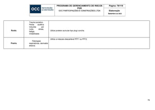 79
PROGRAMA DE GERENCIAMENTO DE RISCOS
PGR
OCC PARTICIPAÇÕES E CONSTRUÇÕES LTDA
Página: 79/119
Elaboração
Setembro de 2023
Ruído.
Trauma acústico,
Perda auditiva
induzida por
ruído, stress,
fadiga,
irritabilidade.
Utilize protetor auricular tipo plug/ concha.
Poeira.
Patologias
respiratórias, dermatite
atópica.
Utilize a máscara descartável PFF1 ou PFF2.
 