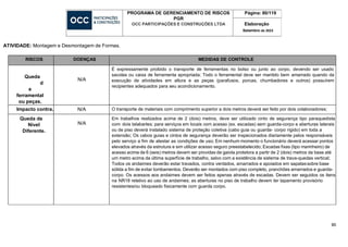 80
PROGRAMA DE GERENCIAMENTO DE RISCOS
PGR
OCC PARTICIPAÇÕES E CONSTRUÇÕES LTDA
Página: 80/119
Elaboração
Setembro de 2023
ATIVIDADE: Montagem e Desmontagem de Formas.
RISCOS DOENÇAS MEDIDAS DE CONTROLE
Queda
d
e
ferramental
ou peças.
N/A
É expressamente proibido o transporte de ferramentas no bolso ou junto ao corpo, devendo ser usado
sacolas ou caixa de ferramenta apropriada; Todo o ferramental deve ser mantido bem amarrado quando da
execução de atividades em altura e as peças (parafusos, porcas, chumbadores e outros) possuírem
recipientes adequados para seu acondicionamento.
Impacto contra. N/A O transporte de materiais com comprimento superior a dois metros deverá ser feito por dois colaboradores;
Queda de
Nível
Diferente.
N/A
Em trabalhos realizados acima de 2 (dois) metros, deve ser utilizado cinto de segurança tipo paraquedista
com dois talabartes; para serviços em locais com acesso (ex. escadas) sem guarda-corpo e aberturas laterais
ou de piso deverá instalado sistema de proteção coletiva (cabo guia ou guarda- corpo rígido) em toda a
extensão; Os cabos guias e cintos de segurança deverão ser inspecionados diariamente pelos responsáveis
pelo serviço a fim de atestar as condições de uso; Em nenhum momento o funcionário deverá acessar pontos
elevados através da estrutura e sim utilizar acesso seguro preestabelecido; Escadas fixas (tipo marinheiro) de
acesso acima de 6 (seis) metros devem ser providas de gaiola protetora a partir de 2 (dois) metros da base até
um metro acima da última superfície de trabalho, salvo com a existência de sistema de trava-quedas vertical;
Todos os andaimes deverão estar travados, contra ventados, amarrados e apoiados em sapatassobre base
sólida a fim de evitar tombamentos. Deverão ser montados com piso completo, pranchões amarrados e guarda-
corpo. Os acessos aos andaimes devem ser feitos apenas através de escadas. Devem ser seguidos os itens
na NR18 relativo ao uso de andaimes; as aberturas no piso de trabalho devem ter tapamento provisório
resistentes/ou bloqueado fisicamente com guarda corpo.
 