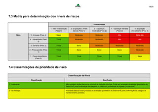 13/25
7.3 Matriz para determinação dos níveis de riscos
Probabilidade
1 - Não há exposição
(Peso 0)
2 - Exposição a níveis
baixos (Peso 1)
3 - Exposição
moderada (Peso 2)
4 - Exposição elevada
(Peso 3)
5 - Exposição
elevadíssima (Peso 4)
Efeito 5 - Ameaça (Peso 4) Baixo Moderado Moderado Alto Muito Alto
4 - Irreversíveis (Peso
3)
Trivial Moderado Moderado Alto Alto
3 - Severos (Peso 2) Trivial Baixo Moderado Moderado Moderado
2 - Preocupantes (Peso
1)
Trivial Baixo Baixo Baixo Moderado
1 - Pouca importância
(Peso 0)
Trivial Trivial Trivial Trivial Baixo
7.4 Classificações de prioridade de risco
Classificação de Risco
Classificação Significado
1 - Irrelevante Não prioritário.Ações dentro do princípio de melhoria contínua. Pode ser necessária avaliação quantitativa do
Setor/GHE para confirmação da categoria, a critério do profissional de Higiene Ocupacional
2 - De Atenção Prioridade básica.Iniciar processo de avaliação quantitativa do Setor/GHE para confirmação da categoria e
monitoramento periódico.
 