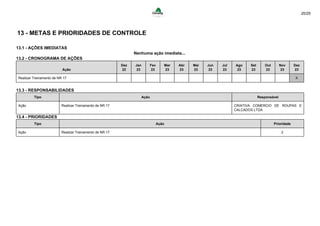 20/25
13 - METAS E PRIORIDADES DE CONTROLE
13.1 - AÇÕES IMEDIATAS
Nenhuma ação imediata...
13.2 - CRONOGRAMA DE AÇÕES
Ação
Dez
22
Jan
23
Fev
23
Mar
23
Abr
23
Mai
23
Jun
23
Jul
23
Ago
23
Set
23
Out
23
Nov
23
Dez
23
Realizar Treinamento de NR 17 X
13.3 - RESPONSABILIDADES
Tipo Ação Responsável
Ação Realizar Treinamento de NR 17 CRIATIVA COMERCIO DE ROUPAS E
CALCADOS LTDA
13.4 - PRIORIDADES
Tipo Ação Prioridade
Ação Realizar Treinamento de NR 17 2
 
