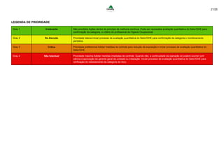 21/25
LEGENDA DE PRIORIDADE
Grau 1 Irrelevante Não prioritário.Ações dentro do princípio de melhoria contínua. Pode ser necessária avaliação quantitativa do Setor/GHE para
confirmação da categoria, a critério do profissional de Higiene Ocupacional
Grau 2 De Atenção Prioridade básica.Iniciar processo de avaliação quantitativa do Setor/GHE para confirmação da categoria e monitoramento
periódico.
Grau 3 Crítica Prioridade preferencial.Adotar medidas de controle para redução da exposição e iniciar processo de avaliação quantitativa do
Setor/GHE.
Grau 4 Não tolerável Prioridade máxima.Adotar medidas imediatas de controle. Quando não, a continuidade da operação só poderá ocorrer com
ciência e aprovação do gerente geral da unidade ou instalação. Iniciar processo de avaliação quantitativa do Setor/GHE para
verificação do rebaixamento da categoria de risco.
 