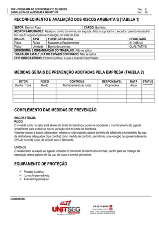 PGR - PROGRAMA DE GERENCIAMENTO DE RISCOS Pág.:
DANIELLE DA SILVA ROSSAFA 36003011874 Rev.: 00
5
15
ELABORAÇÃO:
RECONHECIMENTO E AVALIAÇÃO DOS RISCOS AMBIENTAIS (TABELA 1)
SETOR: Banho / Tosa CARGO: Banhista
RESPONSÁBILIDADES: Realiza o banho do animal, em seguida utiliza o soprador e o secador, quando necessário
faz uso do soprador para a finalização em caso de tosa.
RISCOS TIPO FONTE GERADORA RESULTADO
Físico Ruído Máquinas e Equipamentos 81,3 dB (A)
Físico Umidade Banho dos animais QUALITATIVO
ERGONOMIA E ORGANIZAÇÃO DO TRABALHO: Não se aplica
TRABALHO EM ALTURA OU ESPAÇO CONFINADO: Não se aplica
EPIS OBRIGATÓRIOS: Protetor auditivo, Luvas e Avental impermeável.
MEDIDAS GERAIS DE PREVENÇÃO ADOTADAS PELA EMPRESA (TABELA 2)
SETOR RISCO CONTROLE RESPONSÁVEL DATA STATUS
Banho / Tosa Ruído Monitoramento do ruído Proprietária Anual *********
COMPLEMENTO DAS MEDIDAS DE PREVENÇÃO
RISCOS FÍSICOS
RUÍDO
O nível de ruído no setor está abaixo do limite de tolerância, porém é importante o monitoramento do agente
anualmente para avaliar se houve variação fora do limite de tolerância.
Visando manter a saúde colaborador, mesmo o ruído estando abaixo do limite de tolerância o funcionário faz uso
de abafadores adequados (tipo concha) como medida de conforto, permitindo uma redução de aproximadamente
25% do nível de ruído, de acordo com o fabricante.
UMIDADE
O colaborador se expõe ao agente umidade no momento do banho dos animais, porém para se proteger da
exposição desse agente ele faz uso de luvas e avental permeável.
EQUIPAMENTO DE PROTEÇÃO
✓ Protetor Auditivo;
✓ Luvas Impermeáveis;
✓ Avental Impermeável.
 