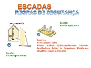Incorreto:
Uso de escadas sobre
Paletes, Bobines, Tijolos,Empilhadores, Carrinhas,
Empilhadores, Baldes de Escavadoras, Plataformas
elevatórias móveis e Andaimes
Correto:
Base de apoio direita
Correto:
Base de apoio presa
BASES ESTAVÉIS
 