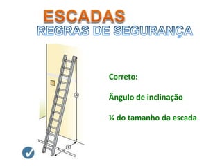 Correto:
Ângulo de inclinação
¼ do tamanho da escada
 