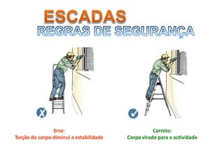 Correto:
Corpo virado para a actividade
Erro:
Torção do corpo diminui a estabilidade
 