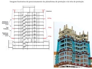 Imagem ilustrativa do posicionamento da plataforma de proteção e da tela de proteção.
 