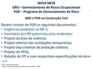 NOVA NR18
GRO – Gerenciamento de Riscos Ocupacionais
PGR – Programa de Gerenciamento de Risco
Legenda:
*RO – Riscos Ocupacionais
*SPIQ – Sistema de Proteção Individual contra Quedas – NR35
*
*
 