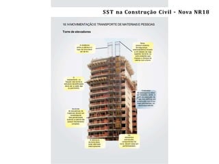 Segurança e Saúde do Trabalho na ConstruçãoCivil/ES –NR-18 27
18.14MOVIMENTAÇÃOE TRANSPORTE DE MATERIAISE PESSOAS
Torre de elevadores
A estrutura
da torre deve
estar aterrada
eletricamente.
Os
elementos
estruturais,
componentes da
torre, devem estar em
perfeitoestado.
O
estaiamento ou
ﬁxação das torres à
estrutura da ediﬁcação
deve ser a cada laje
ou pavimento.
O elevador
de passageiros deve
ser instalado, ainda, a
partir da execução da
7ª laje dos edifícios em
construção com 8 ou
mais pavimentos, ou
altura equivalente.
As torres
de elevadores de
materiais devem ser
revestidas de
tela gavalnizada
quando a cabine não
possuir fechamento
completo.
Deve
possuir sistema
de segurança
eletromecânico situado
a 2m abaixo da viga
superior da torre, ou
outro sistema que
impeça o choque da
cabina com a torre.
A distância
entre a cabine e o
topo da torre deve
ser de 4m.
SST na Construção Civil – Nova NR18
 