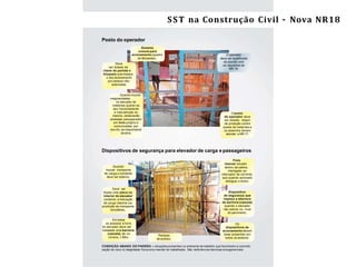 Segurança e Saúde do Trabalho na ConstruçãoCivil/ES – NR-18 29
Dispositivos de segurança para elevador de carga e passageiros
Quando houver
irregularidades
no elevador de
materiais quanto ao
seu funcionamento
e manutenção do
mesmo, estasserão
anotadas pelooperador
em livro próprio e
comunicadas, por
escrito, ao responsável
da obra.
O operador
deve ser qualiﬁcado
de acordo com
os requisitos da
NR-18.
Quando
houver transporte
de carga o comando
deve ser externo.
CONDIÇÃO ABAIXO DO PADRÃO – situações presentes no ambiente de trabalho que favorecem a concreti-
zação do risco à integridade física e/ou mental do trabalhador. São deﬁciências técnicas e/ougerenciais.
Posto do operador
Sistema
comum para
acionamento (quadro
de lâmpadas).
Deve
ser dotado de
chave de partida e
bloqueio que impeça
o seu acionamento
por pessoa não-
autorizada.
O posto
do operador deve
ser isolado, dispor
de proteção contra
queda de materiais e
os assentos devem
atender a NR-17.
Deve ser
ﬁxada uma placa no
interior do elevador
contendo a indicação
de carga máxima ea
proibição de transporte
simultâneo.
Em todos
os acessos à torre
do elevador deve ser
instalada uma barreira
(cancela) de, no
mínimo, 1,80m.
Rampas
de acesso.
Os
dispositivos de
acionamento devem
estar presentes em
todos os andares.
Freio
manual situado
dentro da cabina,
interligado ao
interruptor de corrente,
que quando acionado
desligue o motor.
Dispositivo
de segurança que
impeça a abertura
da barreira (cancela)
quando o elevador
não estiver no nível
do pavimento.
SST na Construção Civil – Nova NR18
 