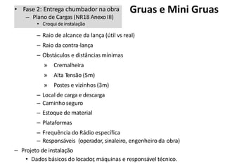 – Raio de alcance da lança (útil vs real)
– Raio da contra-lança
– Obstáculos e distâncias mínimas
» Cremalheira
» Alta Tensão (5m)
» Postes e vizinhos (3m)
– Local de carga e descarga
– Caminho seguro
– Estoque de material
– Plataformas
– Frequência do Rádio específica
– Responsáveis (operador, sinaleiro, engenheiro da obra)
– Projeto de instalação
• Dados básicos do locador, máquinas e responsável técnico.
• Fase 2: Entrega chumbador na obra
– Plano de Cargas (NR18 Anexo III)
• Croqui de instalação
Gruas e Mini Gruas
 