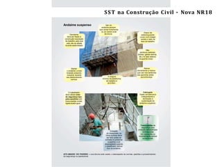 Segurança e Saúde do Trabalho na ConstruçãoCivil/ES – NR-18 31
Andaime suspenso
Oandaime
deve ser ﬁxado à
construção naposição
de trabalho, para que
este não se afaste
durante asatividades.
Manter
o andaime o mais
nivelado possível,
inclusive durante
seu deslocamento
vertical.
Sair do
andaime sempre
que ventar fortemente
ou ao menor sinal
de chuva.
Retirar
diariamente a massa
que cair nos tambores
dos guinchos antes
que endureça.
Não
pendurar materiais
(baldes, galões detinta,
etc.) no lado externo
do guarda-corpo.
O engate
do mosquetão no
trava-quedas deve
ser feito antes da
entrada no andaime
suspenso e só
desengatado quando
o trabalhador estiver
fora do andaime.
ATO ABAIXO DO PADRÃO – ocorrência onde existiu o desrespeito às normas, padrões e procedimentos
de segurança ou operacional.
A largura
mínima da plataforma
de trabalho é
de 0,65m.
Dispor de
sistema guarda-
corpo com rodapé,
exceto o lado da
face do trabalho.
O trabalhador
deve utilizar cinto
de segurança tipo
pára-quedista com
trava-quedas,eeste
ligado acabo-guia.
Cabo guia
ﬁxado em estrutura
independente a
de ﬁxação e
sustentação do
andaime suspenso.
Trava-quedas de
segurança para
proteção dotrabalhador
contraquedas
em operações ou
movimentaçãovertical
ouhorizontal.
SST na Construção Civil – Nova NR18
 