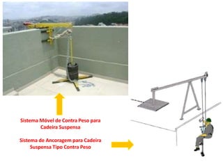Sistema Móvel de Contra Peso para
Cadeira Suspensa
Sistema de Ancoragem para Cadeira
Suspensa Tipo Contra Peso
 