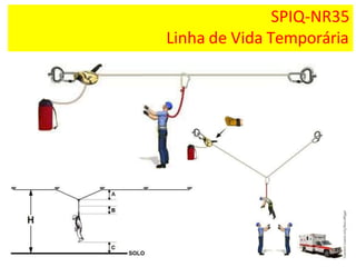 SPIQ-NR35
Linha de Vida Temporária
 