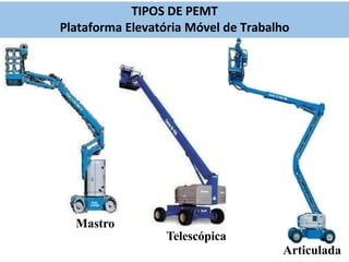 Mastro
Telescópica
Articulada
TIPOS DE PEMT
Plataforma Elevatória Móvel de Trabalho
 