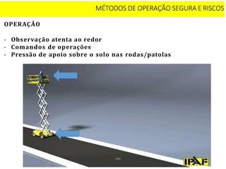 OPERAÇÃO
- Observação atenta ao redor
- Comandos de operações
- Pressão de apoio sobre o solo nas rodas/patolas
MÉTODOS DE OPERAÇÃO SEGURA E RISCOS
 